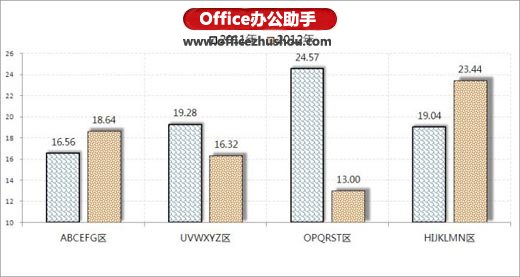 excel坐標(biāo)軸刻度設(shè)置 使用Excel2010繪制坐標(biāo)軸刻度多級標(biāo)簽的方法