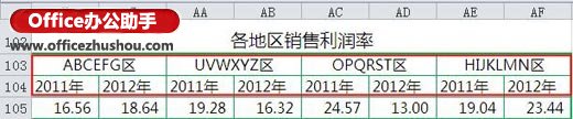 excel坐標(biāo)軸刻度設(shè)置 使用Excel2010繪制坐標(biāo)軸刻度多級標(biāo)簽的方法