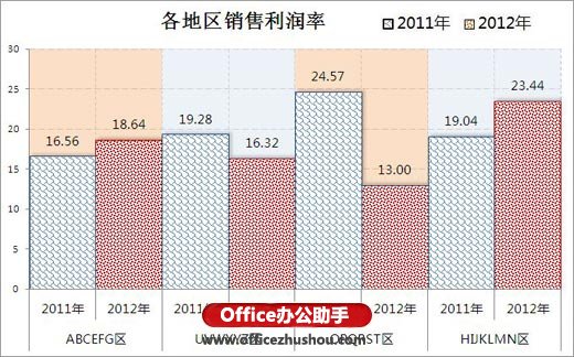excel坐標(biāo)軸刻度設(shè)置 使用Excel2010繪制坐標(biāo)軸刻度多級標(biāo)簽的方法