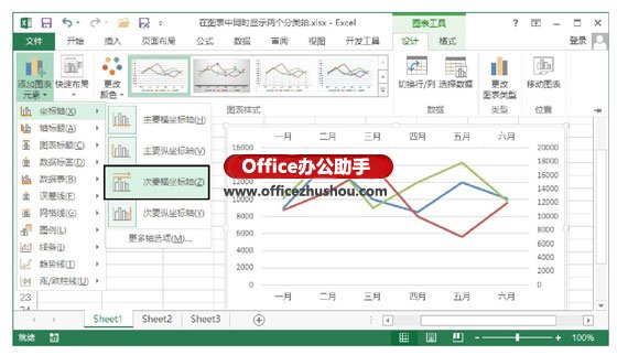 excel圖表兩個(gè)坐標(biāo)軸 在Excel圖表中同時(shí)顯示兩個(gè)坐標(biāo)軸的方法