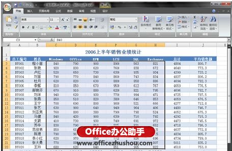 excel銷售業(yè)績統(tǒng)計表 使用Excel2007，快速展現(xiàn)銷售業(yè)績表中的前3名數(shù)據(jù)