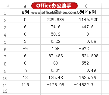 excel小數(shù)點(diǎn)對齊 Excel中同列的數(shù)值按小數(shù)點(diǎn)對齊的方法