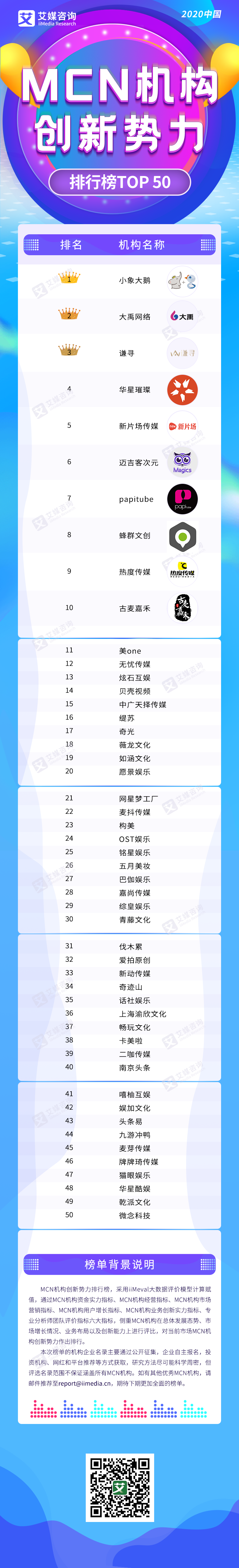 艾媒榜單 | 2020中國(guó)MCN機(jī)構(gòu)創(chuàng)新勢(shì)力排行榜