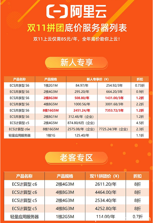 阿里云2020雙十一全場狂歡，全年抄底價，最后3天