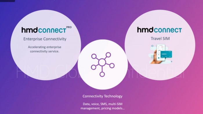 HMD Connect Pro發(fā)布:面向企業(yè)的全球漫游連接解決方案