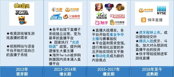 雙十一電競之夜背后的資本游戲