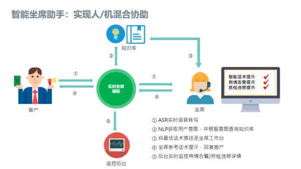 左手云通訊，右手AI，容聯(lián)為何能成為云聯(lián)絡(luò)中心“風(fēng)向標(biāo)”？