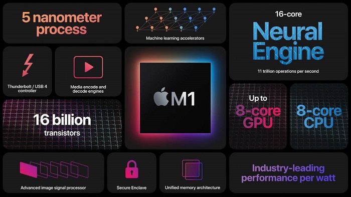 Geekbench跑分表明M1 Mac的CPU性能力壓英特爾酷睿