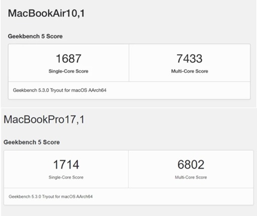 全新 M1 芯片 Mac mini 配備 150W 大電源，跑分與 MacBook Air 幾乎相同