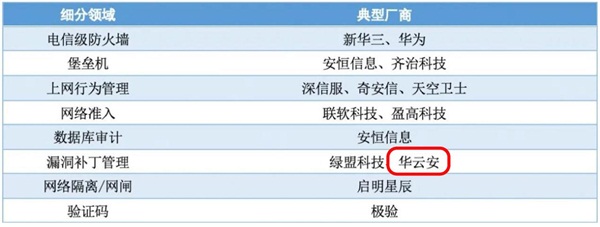 初綻光芒，華云安當選漏洞管理領域典型廠商