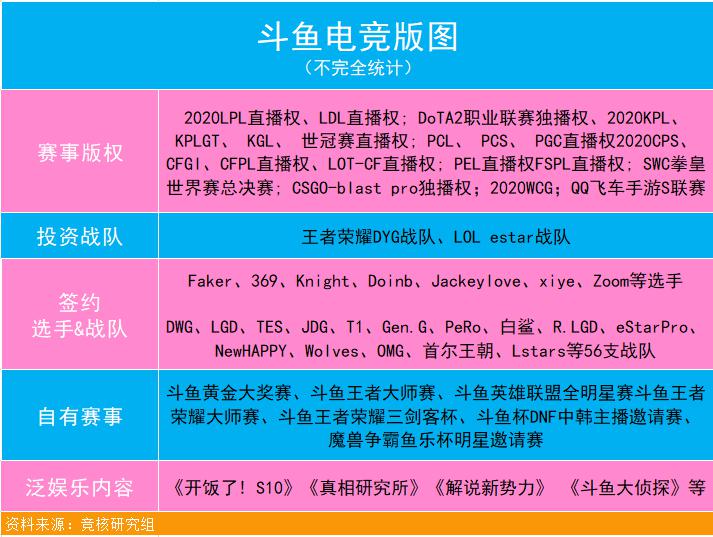 內(nèi)容、技術(shù)“雙核驅(qū)動(dòng)”，斗魚Q3月活用戶1.94億創(chuàng)歷史新高
