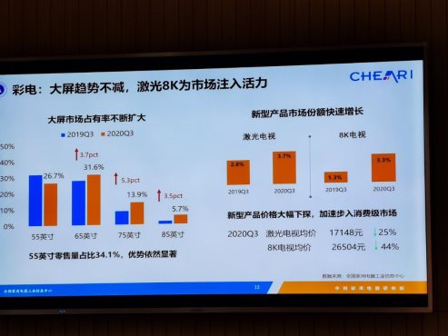 激光電視呈現(xiàn)三大陣營(yíng)，專業(yè)投影大廠和彩電巨頭，誰(shuí)的機(jī)會(huì)更大？