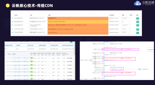 5G加速經(jīng)濟(jì)復(fù)蘇，邊緣計(jì)算CDN探索新的機(jī)遇
