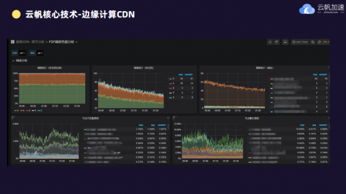 5G加速經(jīng)濟(jì)復(fù)蘇，邊緣計(jì)算CDN探索新的機(jī)遇