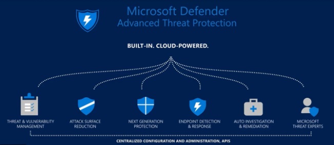 微軟:Defender macOS 版即將支持網絡保護功能