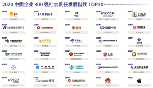 “凝心聚力，共擔責任” 三星連續(xù)八年蟬聯(lián)外企企業(yè)社會責任榜首