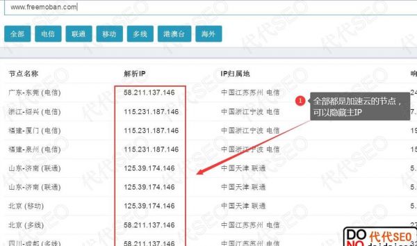 網(wǎng)站被降權(quán)怎么辦 一次降權(quán)恢復(fù)的全記錄