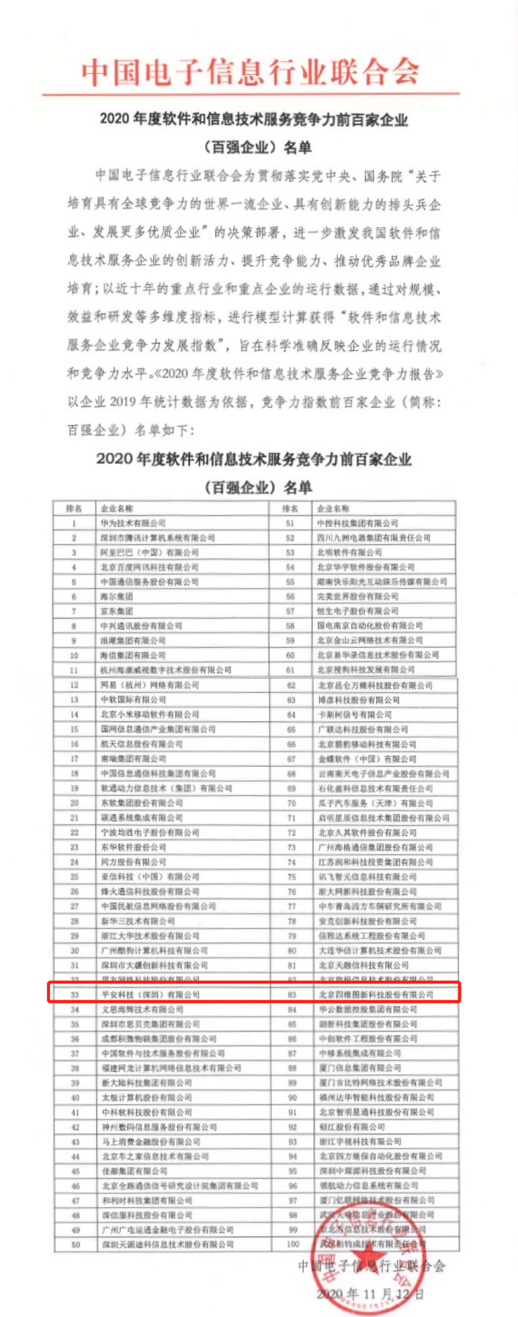 平安科技上榜中國軟件百強榜 產(chǎn)品、技術(shù)持續(xù)獲認可