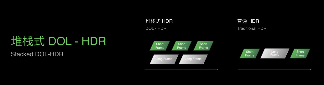 OPPO 發(fā)布全鏈路色彩管理系統(tǒng)：全鏈路支持 10bit 圖片與視頻拍攝， Find X3 首發(fā)搭載