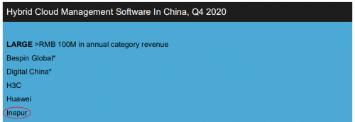 浪潮信息榮登Forrester Now Tech榜單，位列混合云管第一梯隊