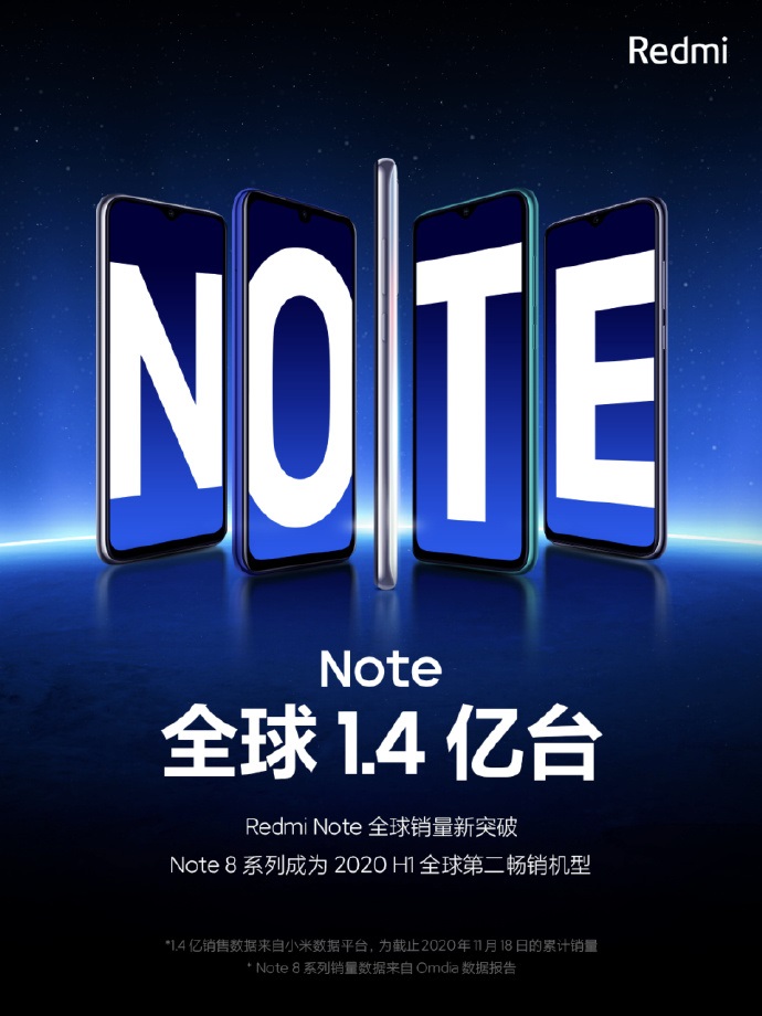 Redmi Note 系列全球銷(xiāo)量突破 1.4 億臺(tái)