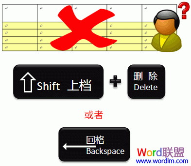 Word怎么刪除表格 如何在Word2007和Word2003中快速刪除整個(gè)表格?