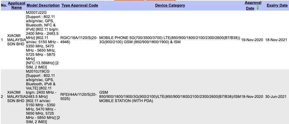 Redmi Note 9T 5G、POCO M3 通過(guò)馬來(lái)西亞認(rèn)證