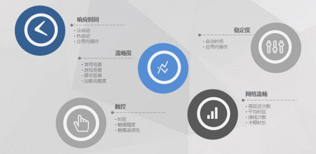 iQOO 5 Pro獲中國泰爾實(shí)驗(yàn)室首張流暢性能體驗(yàn)五星證書