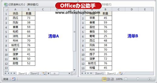 excel表格比對(duì)查相同數(shù)據(jù) Excel表格中數(shù)據(jù)比對(duì)和查找的幾種技巧