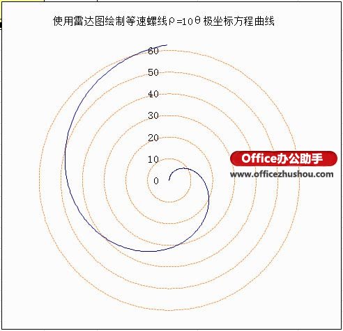 excel圓錐曲線的極坐標(biāo)方程 使用Excel雷達(dá)圖繪制極坐標(biāo)阿基米德螺線方程曲線的方法