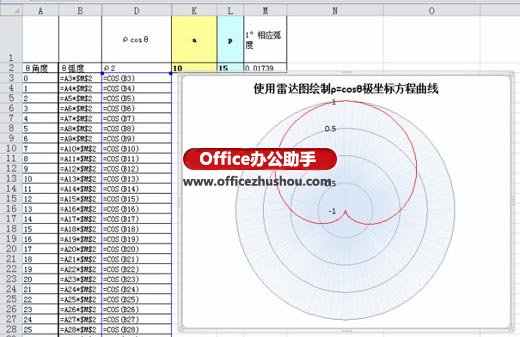 excel圓錐曲線的極坐標(biāo)方程 使用Excel雷達(dá)圖繪制極坐標(biāo)阿基米德螺線方程曲線的方法