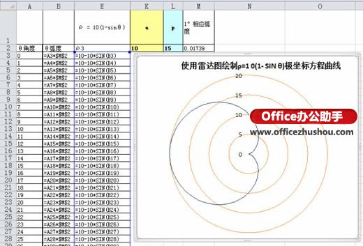excel圓錐曲線的極坐標(biāo)方程 使用Excel雷達(dá)圖繪制極坐標(biāo)阿基米德螺線方程曲線的方法