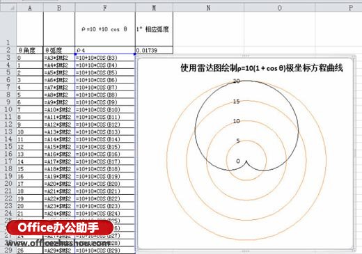 excel圓錐曲線的極坐標(biāo)方程 使用Excel雷達(dá)圖繪制極坐標(biāo)阿基米德螺線方程曲線的方法