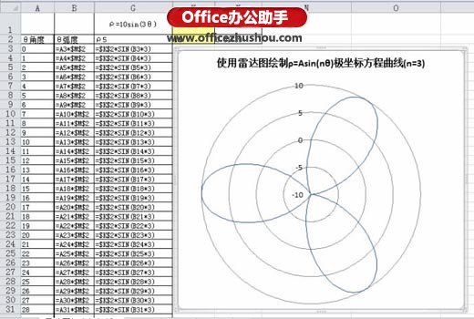 excel圓錐曲線的極坐標(biāo)方程 使用Excel雷達(dá)圖繪制極坐標(biāo)阿基米德螺線方程曲線的方法