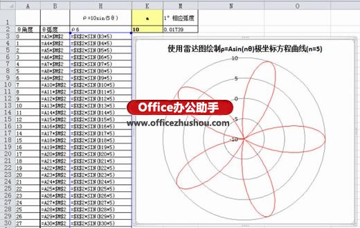 excel圓錐曲線的極坐標(biāo)方程 使用Excel雷達(dá)圖繪制極坐標(biāo)阿基米德螺線方程曲線的方法