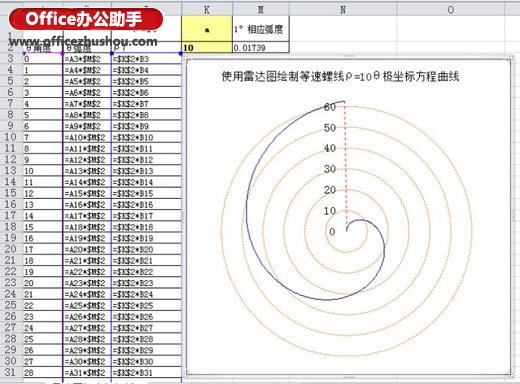 excel圓錐曲線的極坐標(biāo)方程 使用Excel雷達(dá)圖繪制極坐標(biāo)阿基米德螺線方程曲線的方法