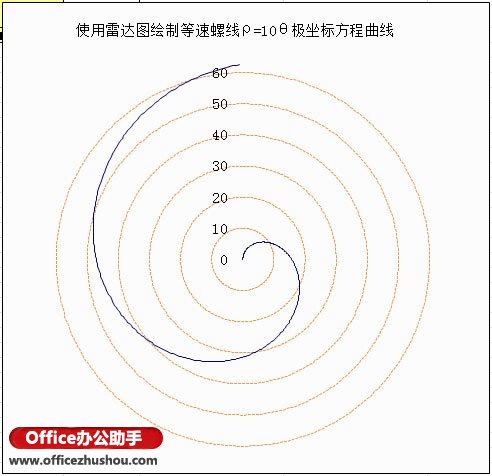 excel圓錐曲線的極坐標(biāo)方程 使用Excel雷達(dá)圖繪制極坐標(biāo)阿基米德螺線方程曲線的方法