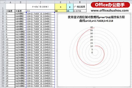 excel圓錐曲線的極坐標(biāo)方程 使用Excel雷達(dá)圖繪制極坐標(biāo)阿基米德螺線方程曲線的方法