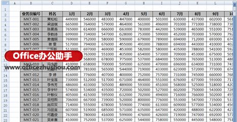 excel打印機表格頁面設置 使打印的所有頁面均包含表格標題行和標題列的方法