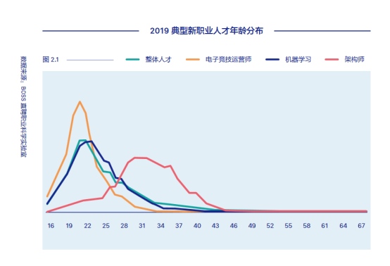 BOSS直聘：中國獨角獸企業(yè)數(shù)量首次超越美國，新型職業(yè)崛起