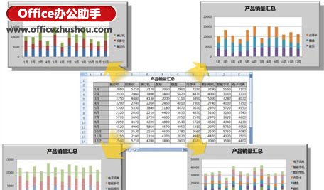 excel自定義圖表 Excel中定義多個圖表顯示方案的操作方法