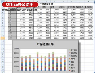 excel自定義圖表 Excel中定義多個圖表顯示方案的操作方法