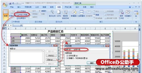 excel自定義圖表 Excel中定義多個圖表顯示方案的操作方法