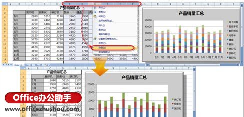 excel自定義圖表 Excel中定義多個圖表顯示方案的操作方法