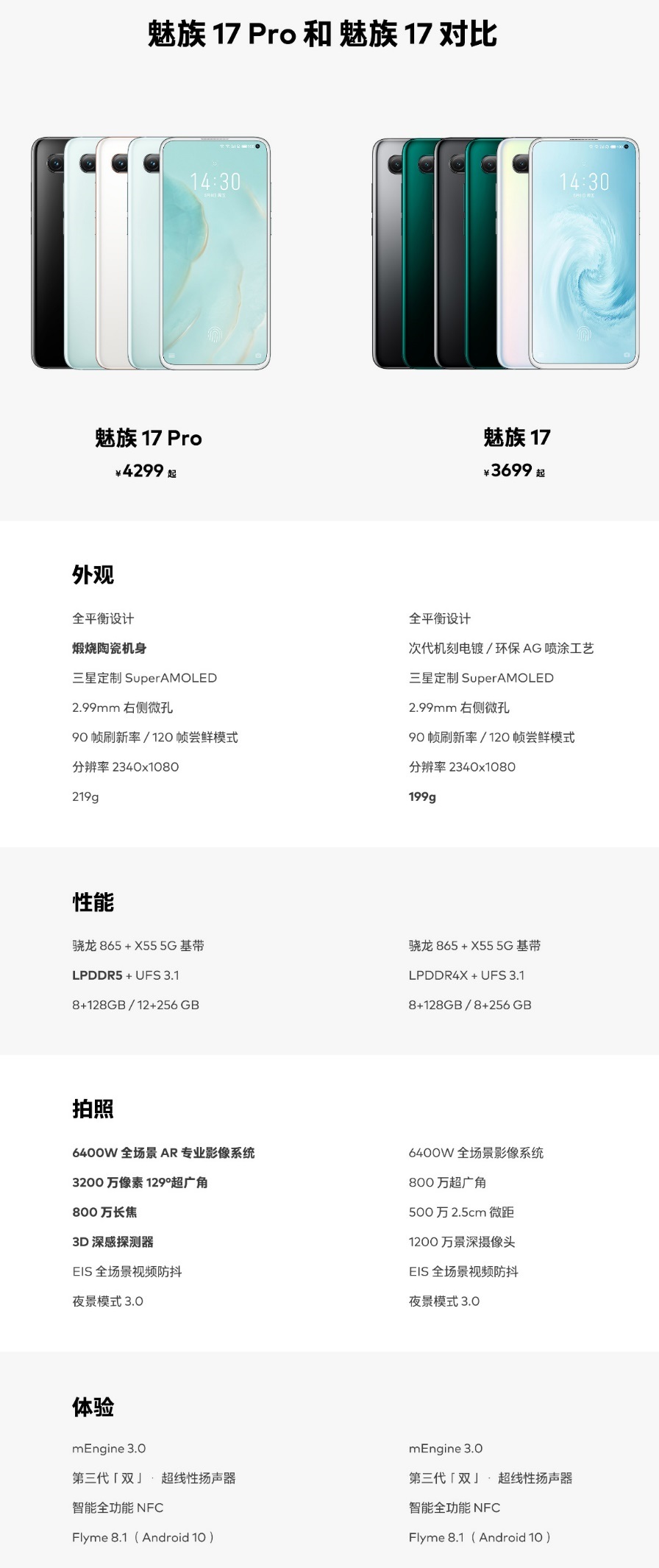 魅族 17 系列感恩節(jié)寵粉計(jì)劃：11 月 30 日前購買 17 系列旗艦手機(jī)最高省 300 元，享 6 期免息