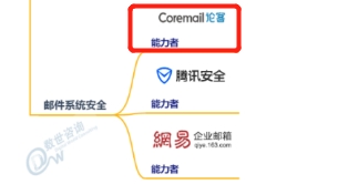 Coremail論客實(shí)力上榜《CCSIP 2020中國(guó)網(wǎng)絡(luò)安全產(chǎn)業(yè)全景圖》