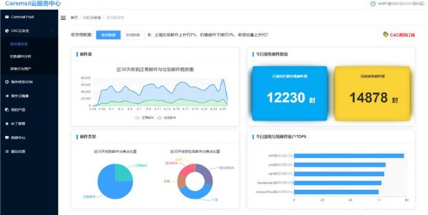 警惕釣魚郵件，警方截獲被盜QQ賬號20余萬個