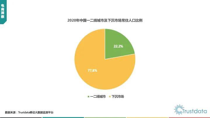 發(fā)力線上平臺(tái) 市場(chǎng)深耕下沉 國(guó)美生態(tài)助力暢通內(nèi)循環(huán)
