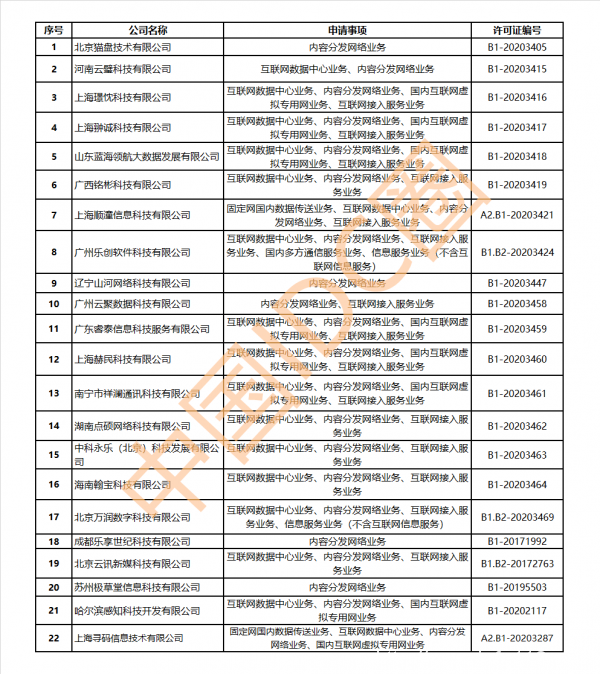 【IDC圈一周最HOT】中國通信工業(yè)協(xié)會數(shù)據(jù)中心委員會成立，萬國數(shù)據(jù)、秦淮數(shù)據(jù)、百度云財報，雄安超算云開工，CDN牌照……