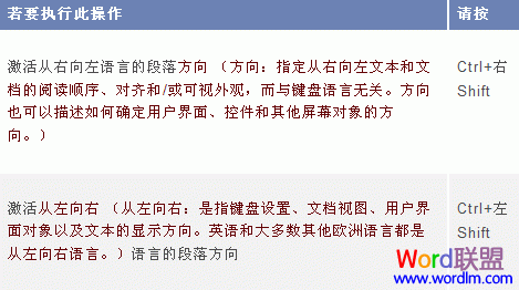 word鍵盤快捷方式 Word2003用于從右向左語言格式的鍵盤快捷方式